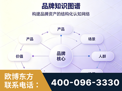 吉首-品牌知识图谱